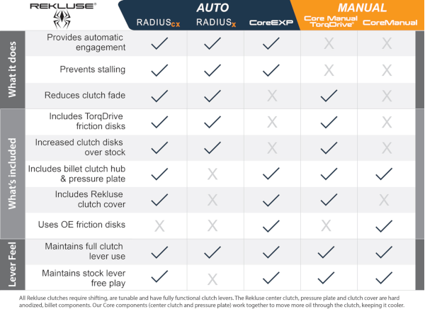 Rekluse Core Manual Clutch - Clutch - mx4ever