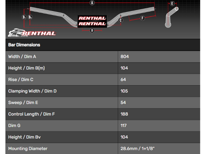 Renthal Fatbar 604 Carmichael Handlebar