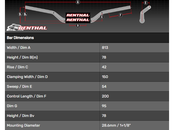 Renthal Fatbar 821 McGrath Handlebar