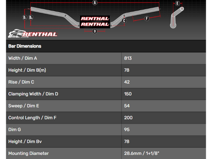 Renthal Fatbar 821 McGrath Handlebar