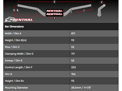 Renthal Fatbar 827 Villopoto/Stewart Styr