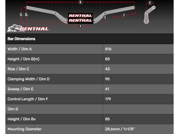 Renthal Twinwall 921 Low Handlebar