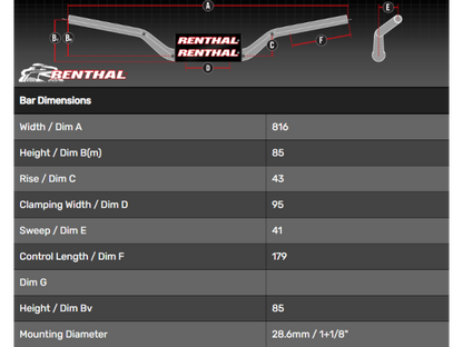 Renthal Twinwall 921 Low Handlebar