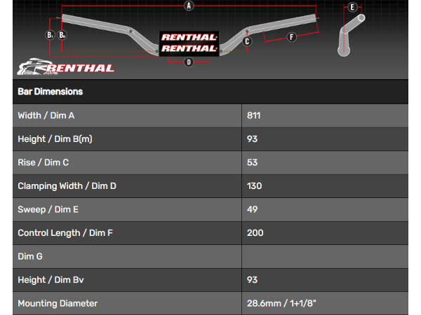 Renthal Twinwall 996 Villopoto/Stewart Styr