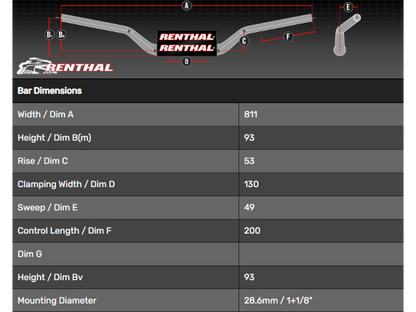 Renthal Twinwall 996 Villopoto/Stewart Styr