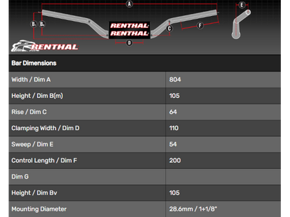 Renthal Twinwall 997 Carmichael Handlebar