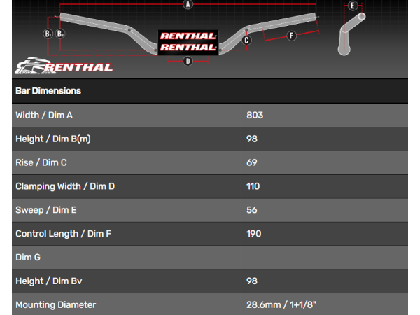 Renthal Twinwall 998 Reed/Windham Handlebar