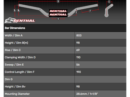 Renthal Twinwall 998 Reed/Windham Handlebar