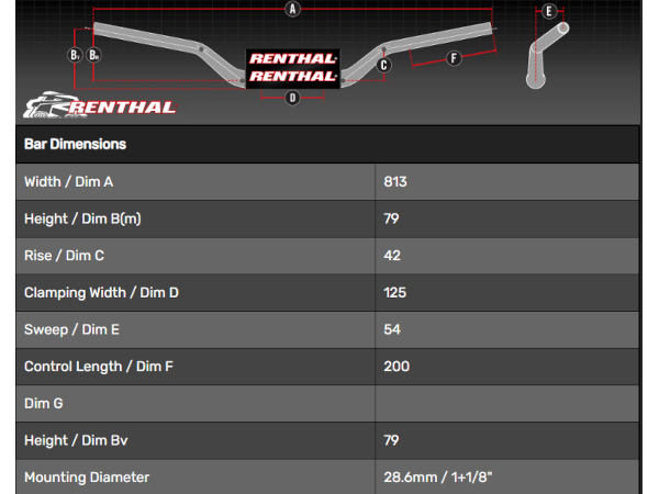 Renthal Twinwall 999 McGrath Handlebar