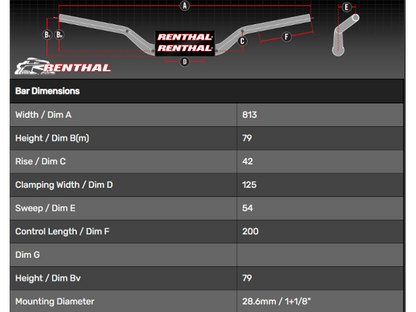 Renthal Twinwall 999 McGrath Handlebar